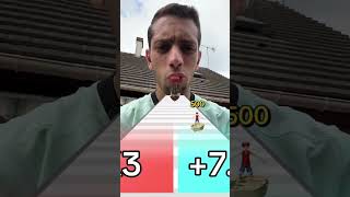 Thumbnail for Ce jeux est vraiment trop dur