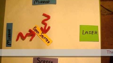 Michelson Interferometer - animated explanation