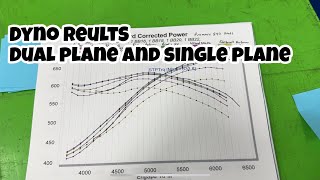 Intake Manifold Test Results On The Dyno BBC