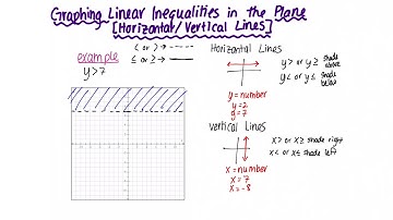 Graphing linear inequalities in the plan (horizontal/vertical lines)