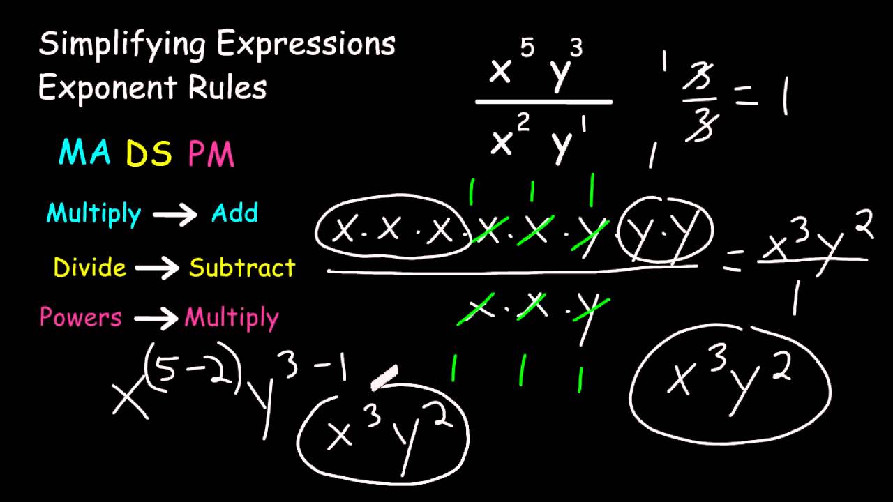 Expression contains. Simplifying expressions. Rules of exponnents. Simplify. Algebraic expression PNG.