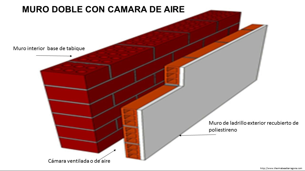 DOBLE CAMARA DE AIRE COMO AHORRO DE ENERGIA - YouTube