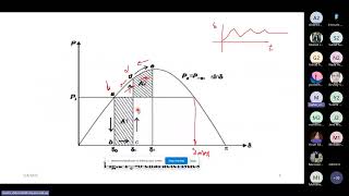 EPM332s Power System Analysis - Lecture (11) - Dr Maher Eldesouky - Spring '24