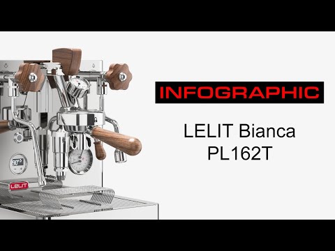 Lelit Bianca V3 White video