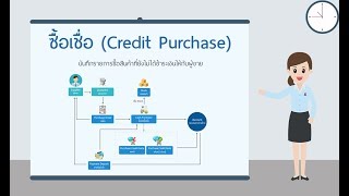 ขั้นตอนการทำ ใบกำกับภาษีซื้อเชื่อ Credit Purchase