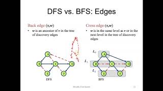 BFS Part 3: Comparison to DFS