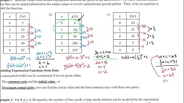 2.5 Exponential Function Context and Data Modeling