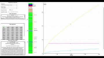 VATE2: A Visual Analytics Approach for What-If Analysis of Information Retrieval Systems