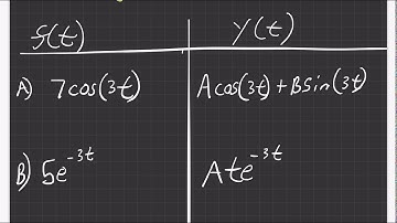 Differential Equations (4.5) Superposition Principal Part A