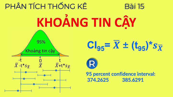 Độ chính xác của ước lượng trung bình