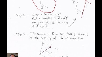 Ch03 part3 Vectors Addition-Three Methods (halverscience)