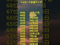 2026年3月予期せぬ大金が舞い込む人 #horoscope #ランキング #占い #誕生日