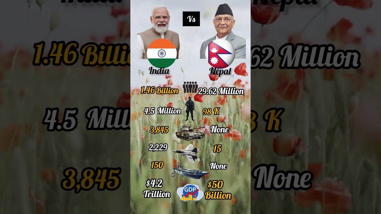 India vs Nepal comparison about military. Who is more powerful?