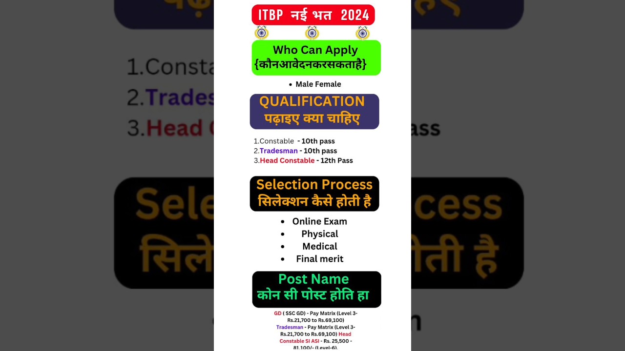 ITBP New Vacancy 2025 | ITBP Recruitment 2025 Salary,Qualification,Age limit,Syllabus,Eligibility