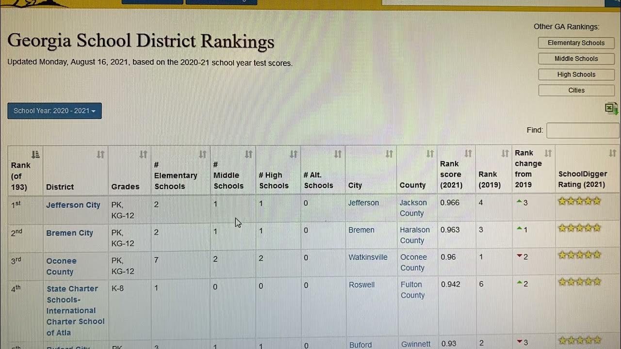 Walker County School Ranking YouTube