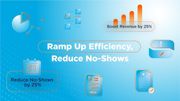 Curve Dental | 2 min Explainer Video 2024