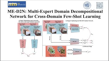 ACM MM 2022 | ME-D2N: Multi-Expert Domain Decompositional Network for Cross-Domain Few-Shot Learning