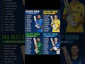 Odi world 2027 squad #cricket #highlights #ipl #subscribe