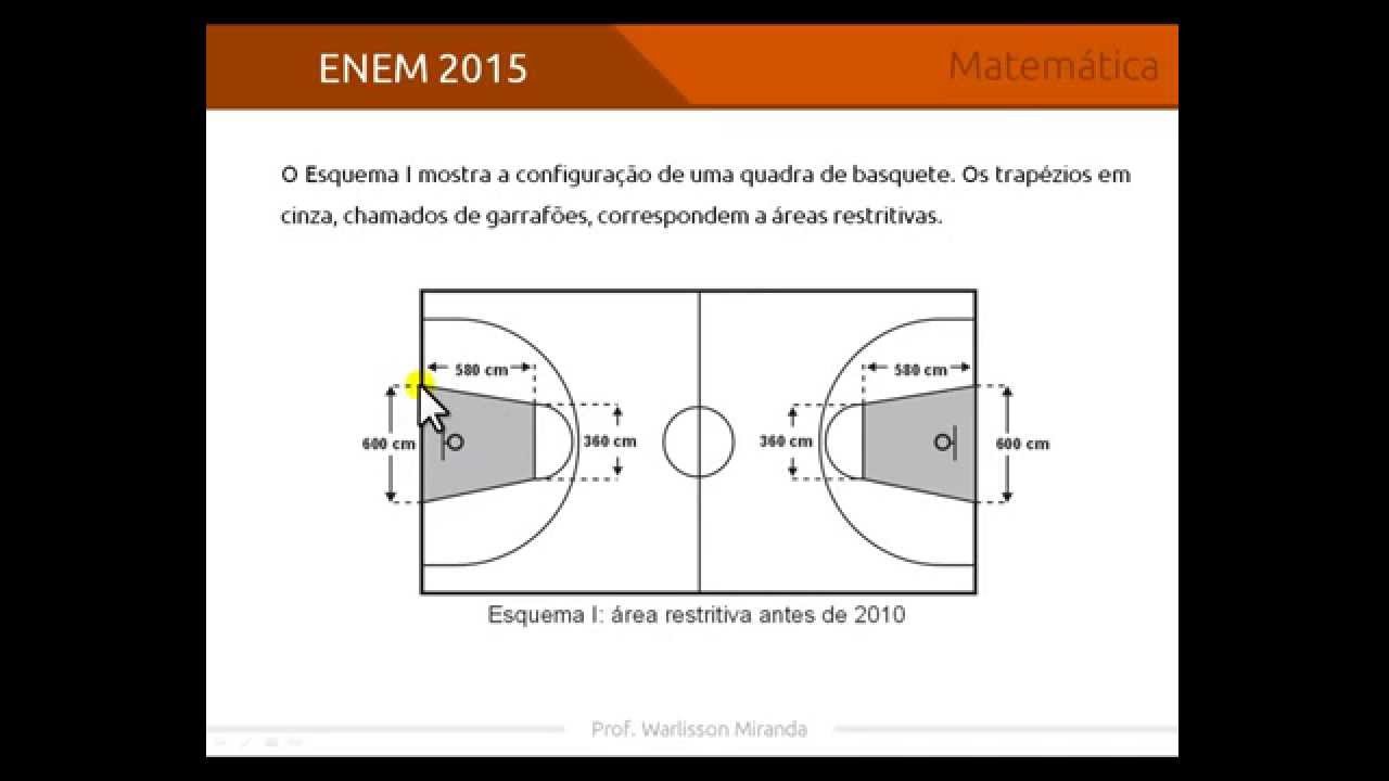Quadra De Basquete Com O Nome Das Linhas E Medidas