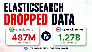 Elasticsearch Alternative? 1TB Kubernetes Log Benchmark (87x Lower Storage Cost)