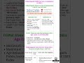 CGPSC Form Kaise Bhare 2024 | CGPSC SSE 2024 Online Form Kaise Bhare | CGPSC Form Fill Up 2024 SSE