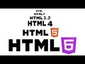 INTRODUCTION OF HTML