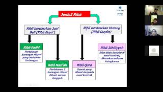 TBE TUITION: PART A INTRODUCTION TO TAKAFUL (BY COACH FIZAH & COACH JETHRO) 06.10.2021 screenshot 4
