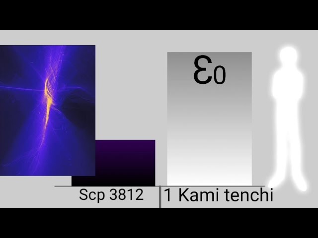 Power scaling Scp 3812 #debate #shorts #powerscale #scaling