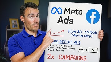 If I Started Facebook Ads in 2025, I