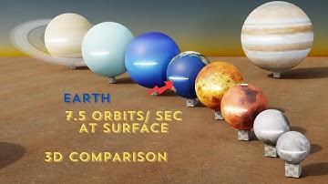 Speed of Light around Planet