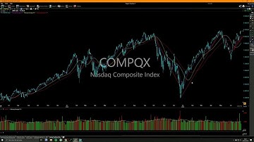 Qullamaggie Swing Trading School Condensed Setup and Teaching only