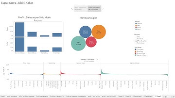 Tableau Public   Sample superstore   Nidhi Kakar