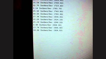 Chaos has his Running Measured