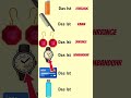 Learn German From Zero! A1–A2 free lessons #germanlanguage  #germana1  #ausbildunggermany