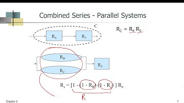 Reliability - parallel systems