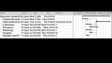 EHR Implementation 7 7