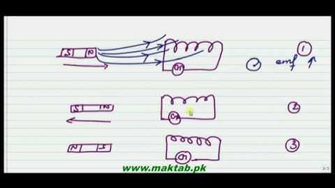 FSc Physics Book2, CH 15, LEC 1: Electromagnetic Induction