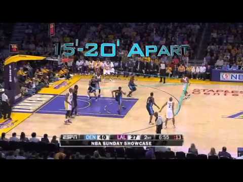 Lakers Triangle Offense Explained