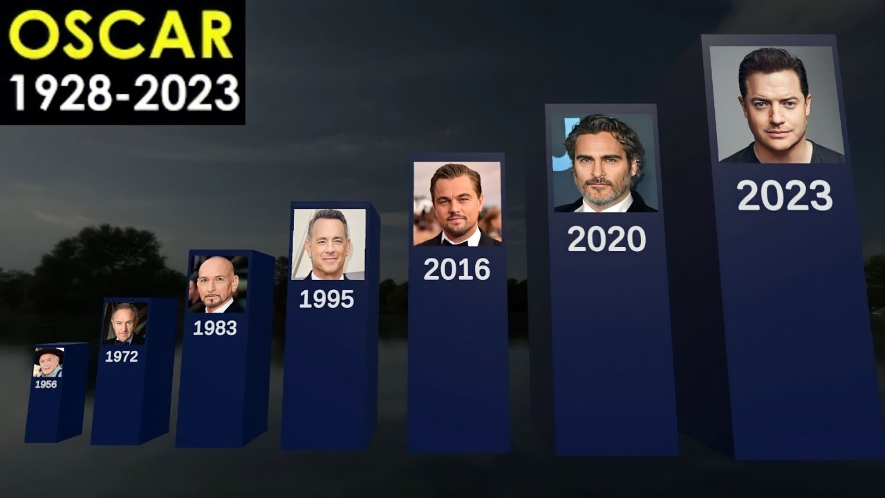 All Best Actor OSCAR Winners in Academy Award History (1928-2023) - YouTube