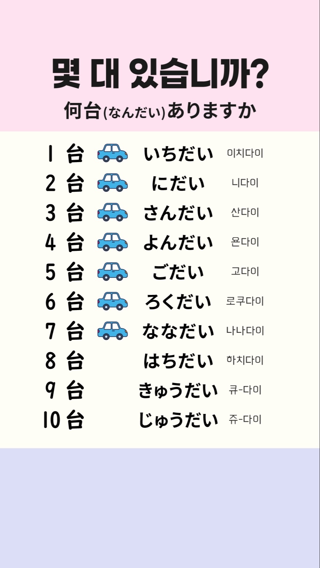 Momo Japanese] Japanese Number Counting ~台 (だい) How many are