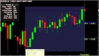 Pivot points daily fibonacci system