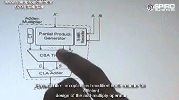 An Optimized Modified Booth Recoder for Efficient Design of the Add Multiply Operator ITVL116