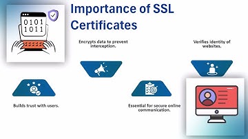 Ansible Generate SSL Certificate | Ansible Training | SSL Tutorial