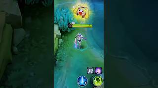 Trying Birth Year Trend Can You See It?