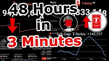 PewDiePie vs. T-Series - THE ENDGAME