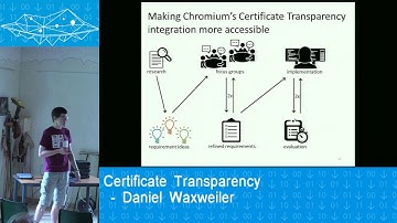 Certificate Transparency – Daniel Waxweiler