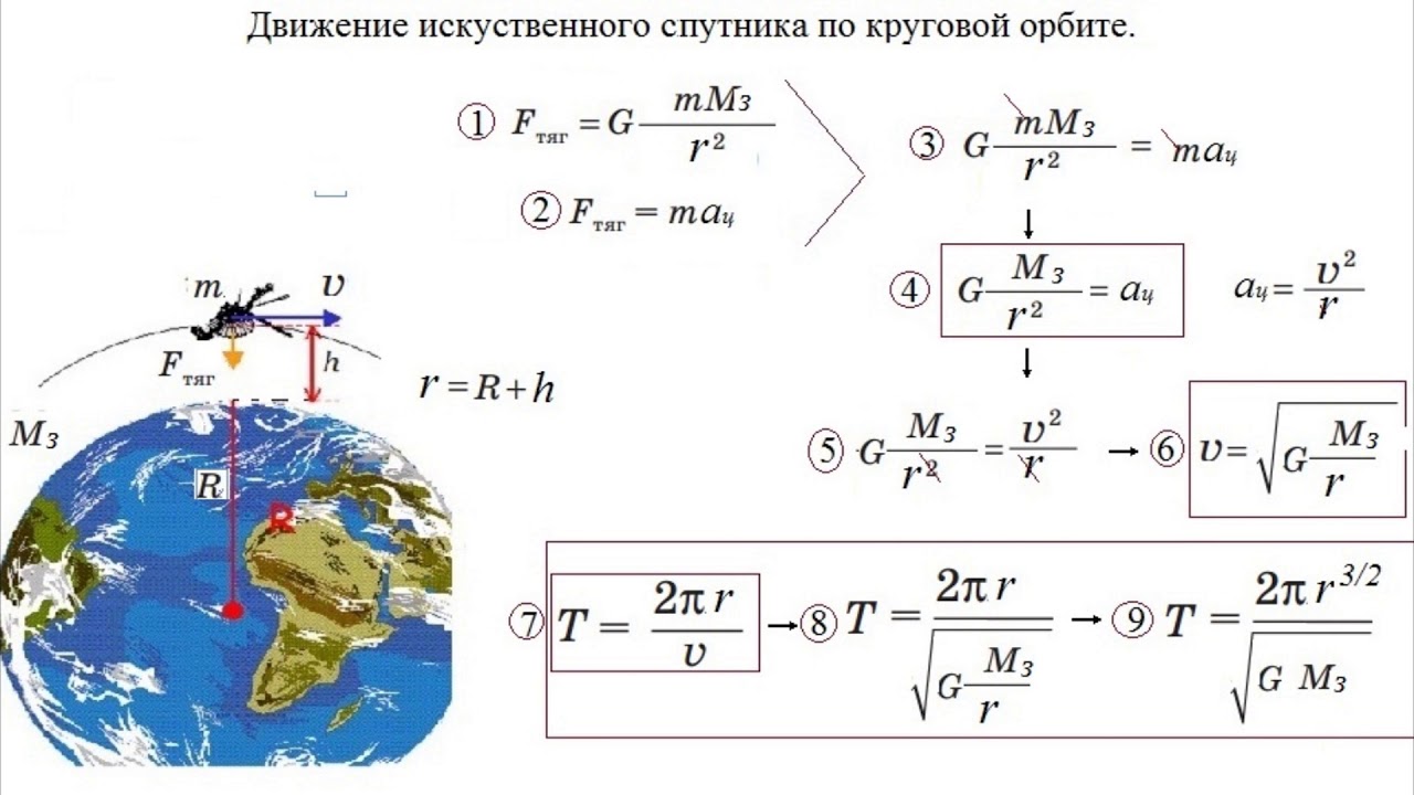 Высота полета искусственного. Скорость вращения спутника вокруг земли. Искусственный Спутник движется по круговой орбите. Скорость движения спутника на орбите. Скорость спутника на круговой орбите.