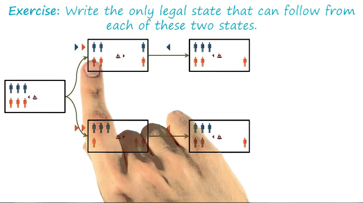 Exercise: Guards and Prisoners I Quiz Solution - Georgia Tech - KBAI: Part1