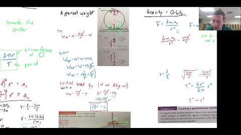 Ch. 6 Notes (Part 2) - Circular Motion, Gravity, and Orbits (College Physics)