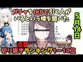 ホロライブ毎日切り抜きランキング【2020年5月14日】